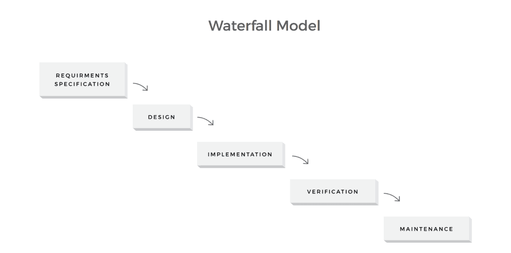 waterfall project plan