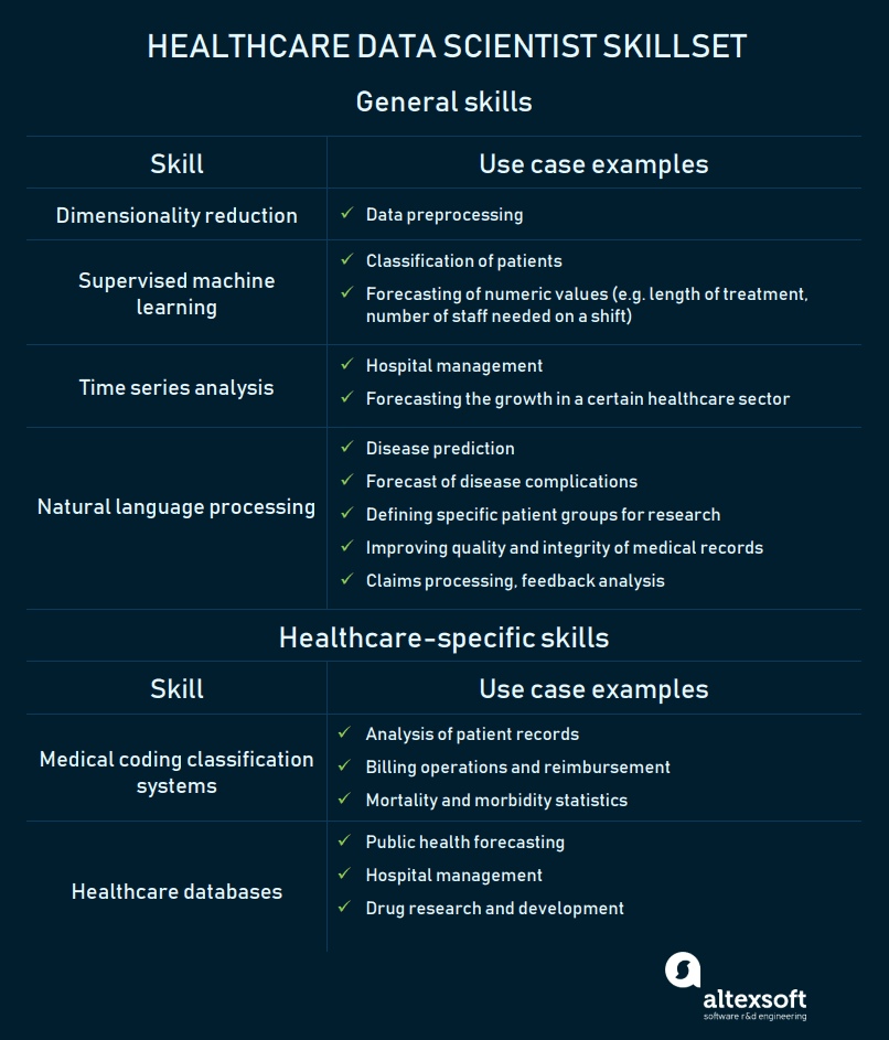 healthcare data scientist 