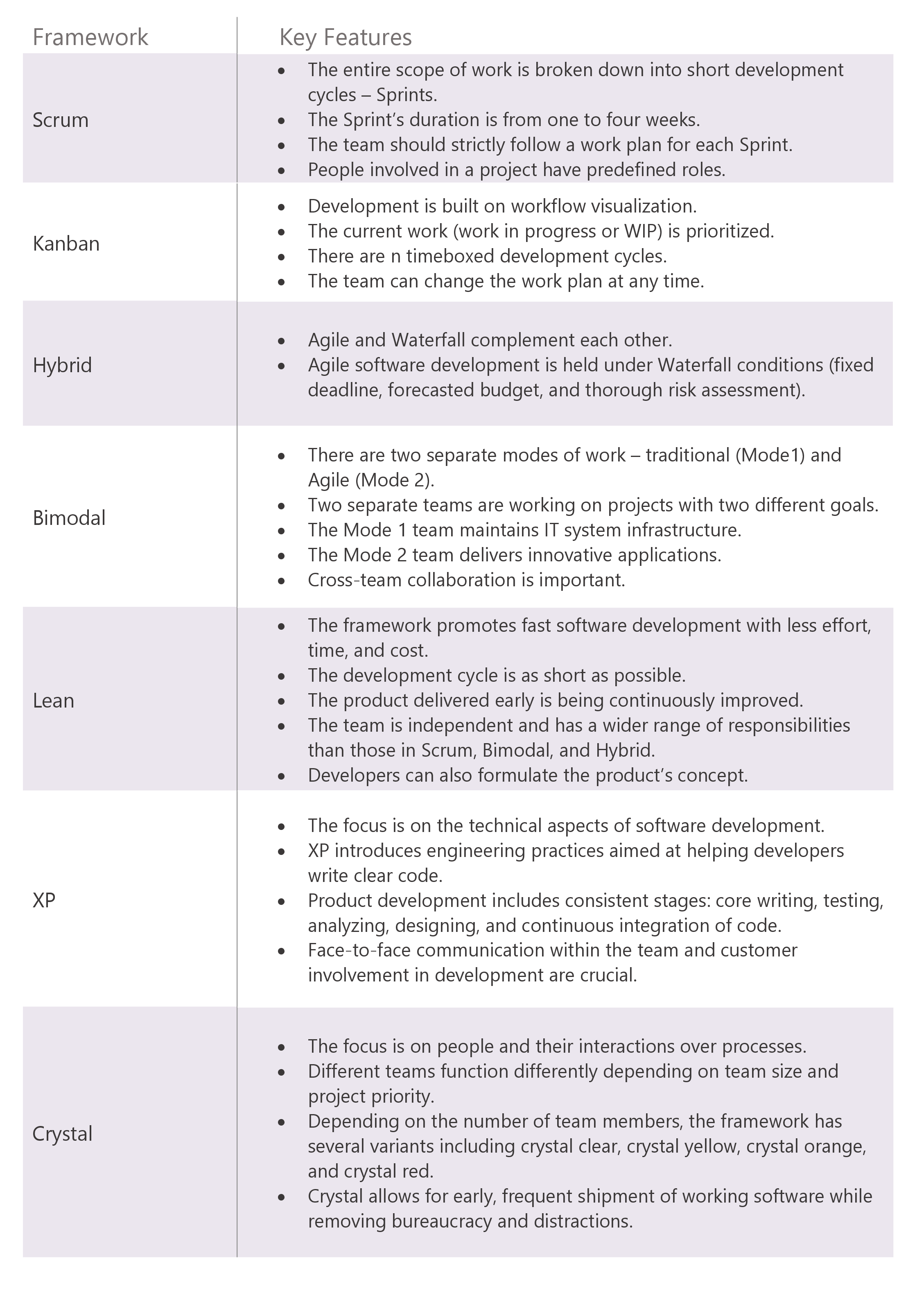 Agile Project Management: Best Practices and Methodologies  AltexSoft