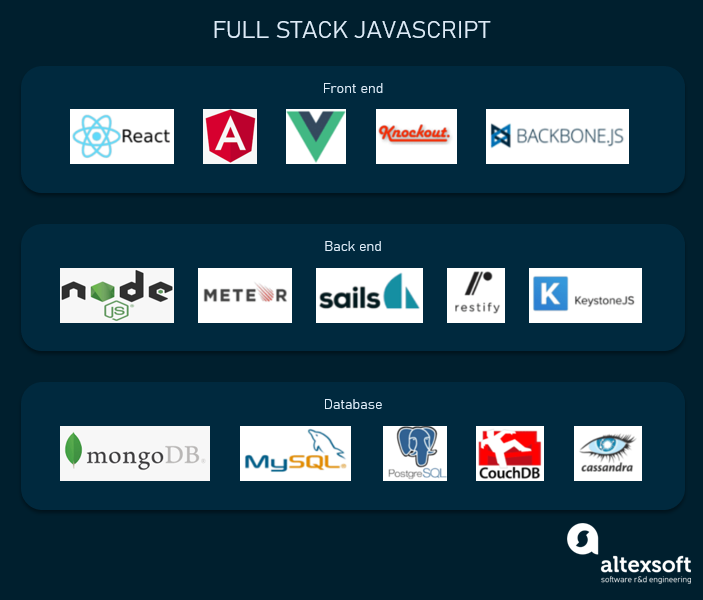 full stack JS components