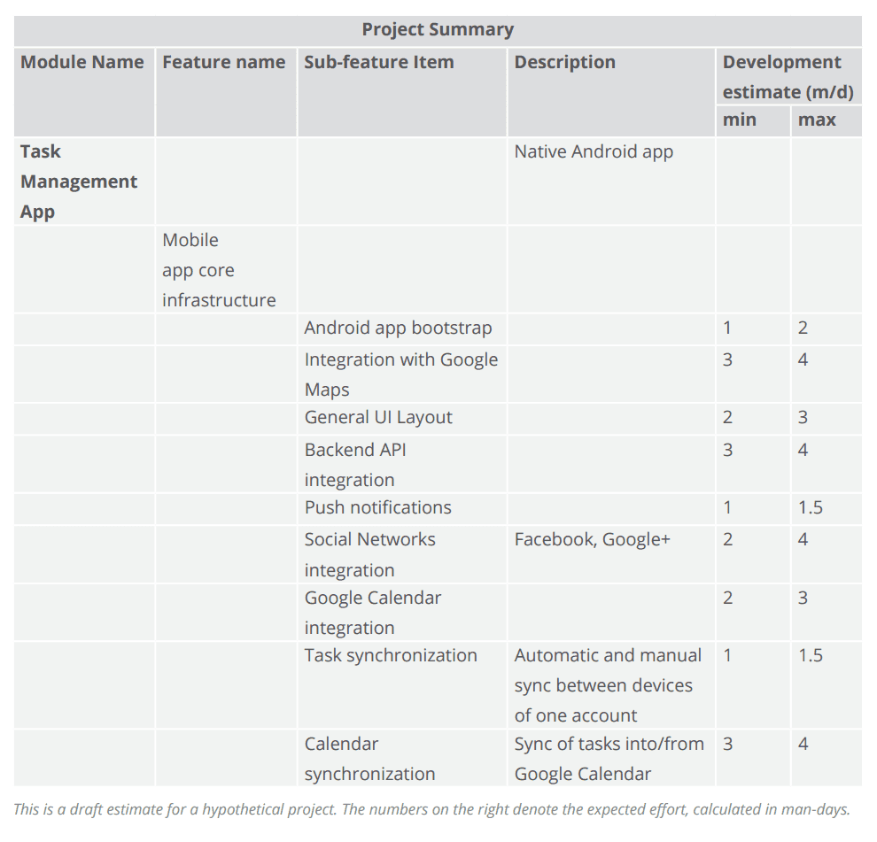 estimating software engineering effort project and product