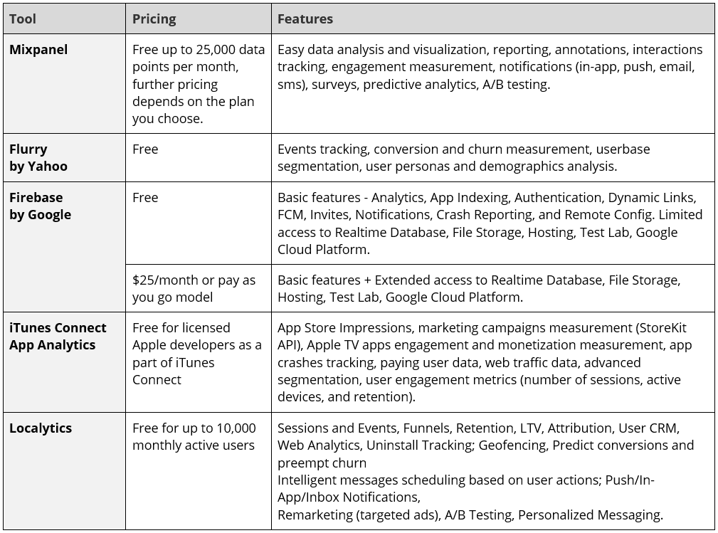 The most popular analytics tools for iOS apps