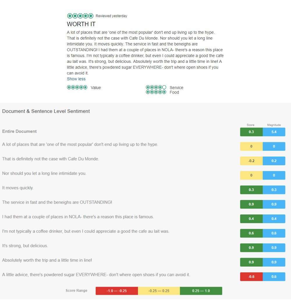 Google Natural Language API