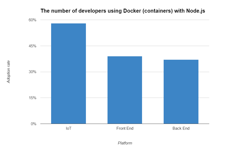 22 What Industry Uses Javascript