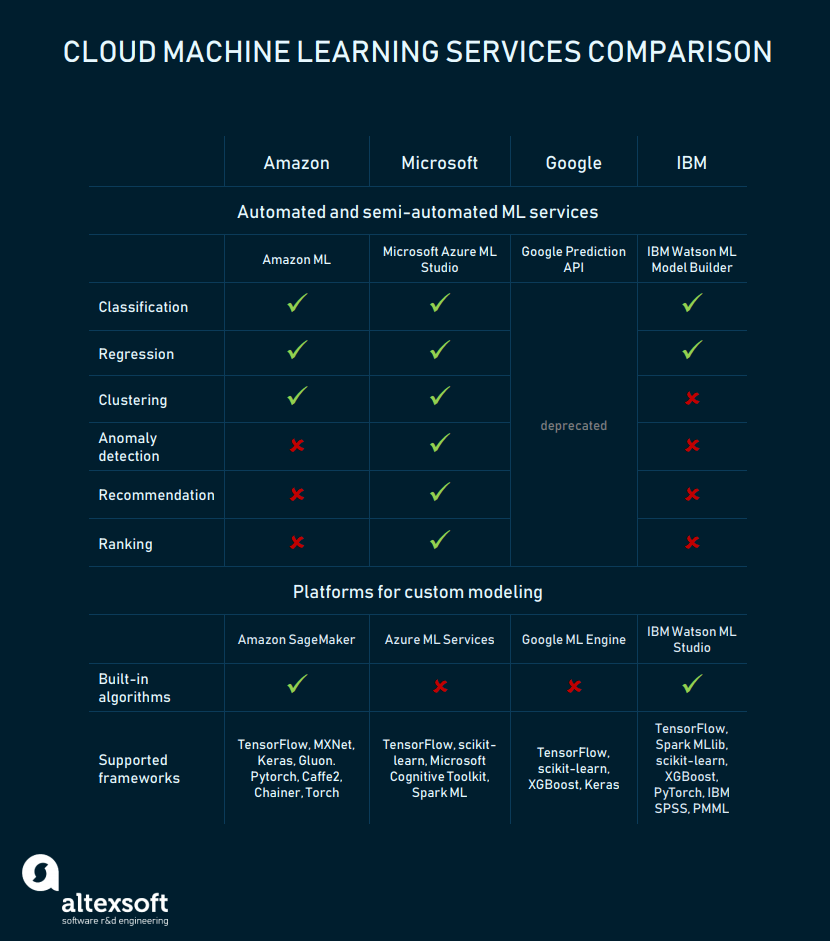 aws ai ml services