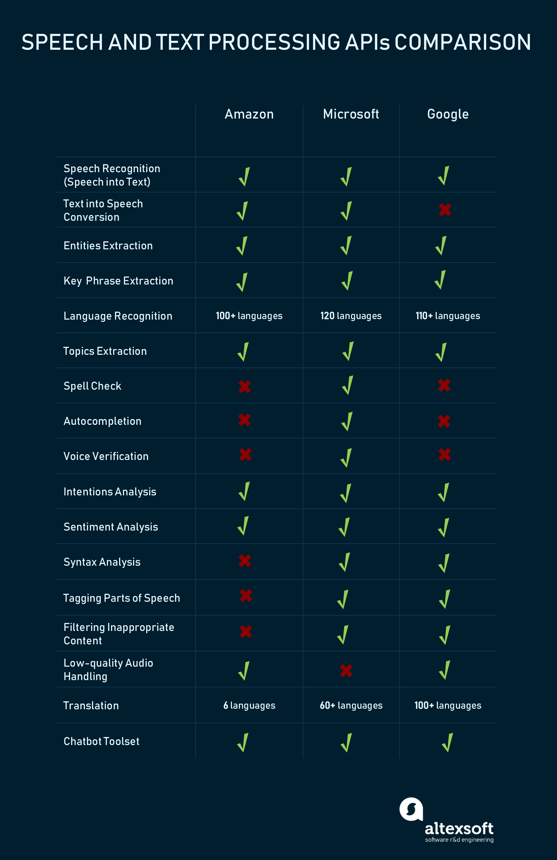 amazon internal machine learning training