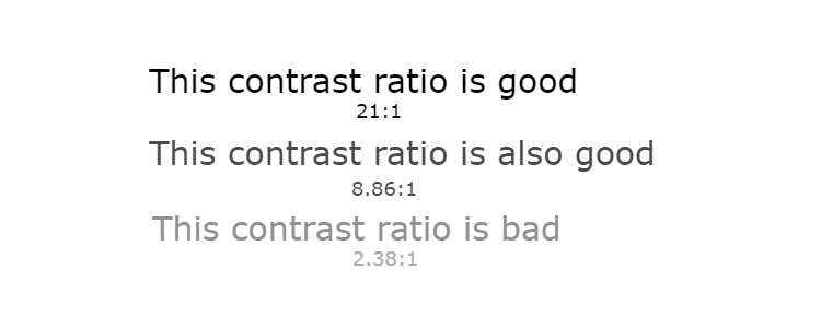 Texts with different contrast ratios