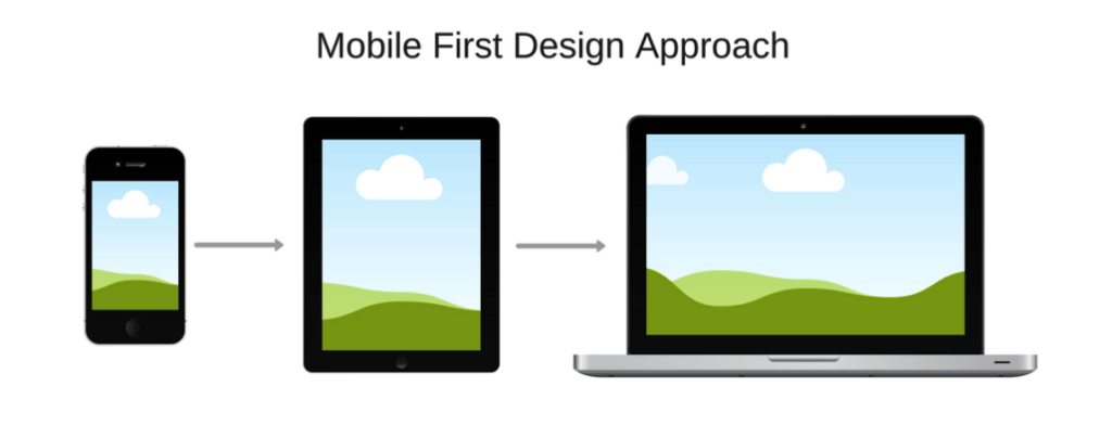 Mobile First Design Principles for Digital Marketing Agencies