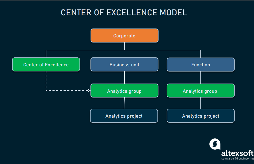 Center_of Excellence_model