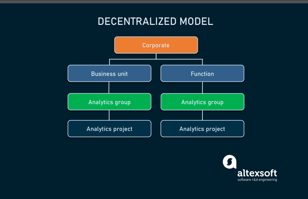 data science team presentation