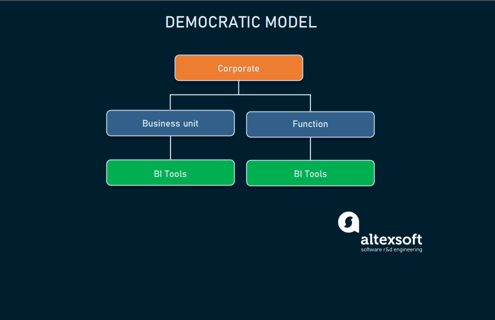 Democratic_model