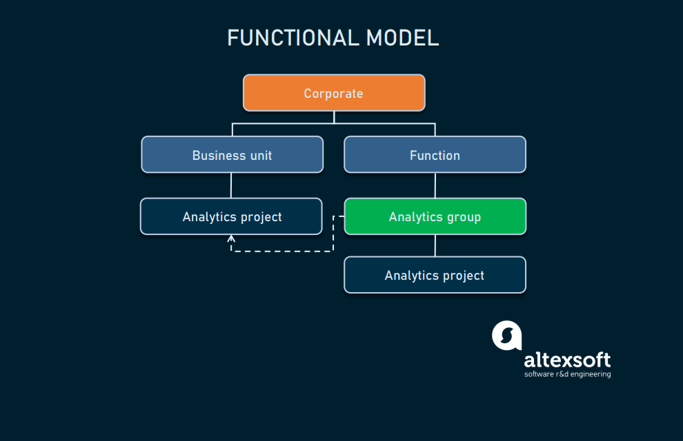 Functional_model