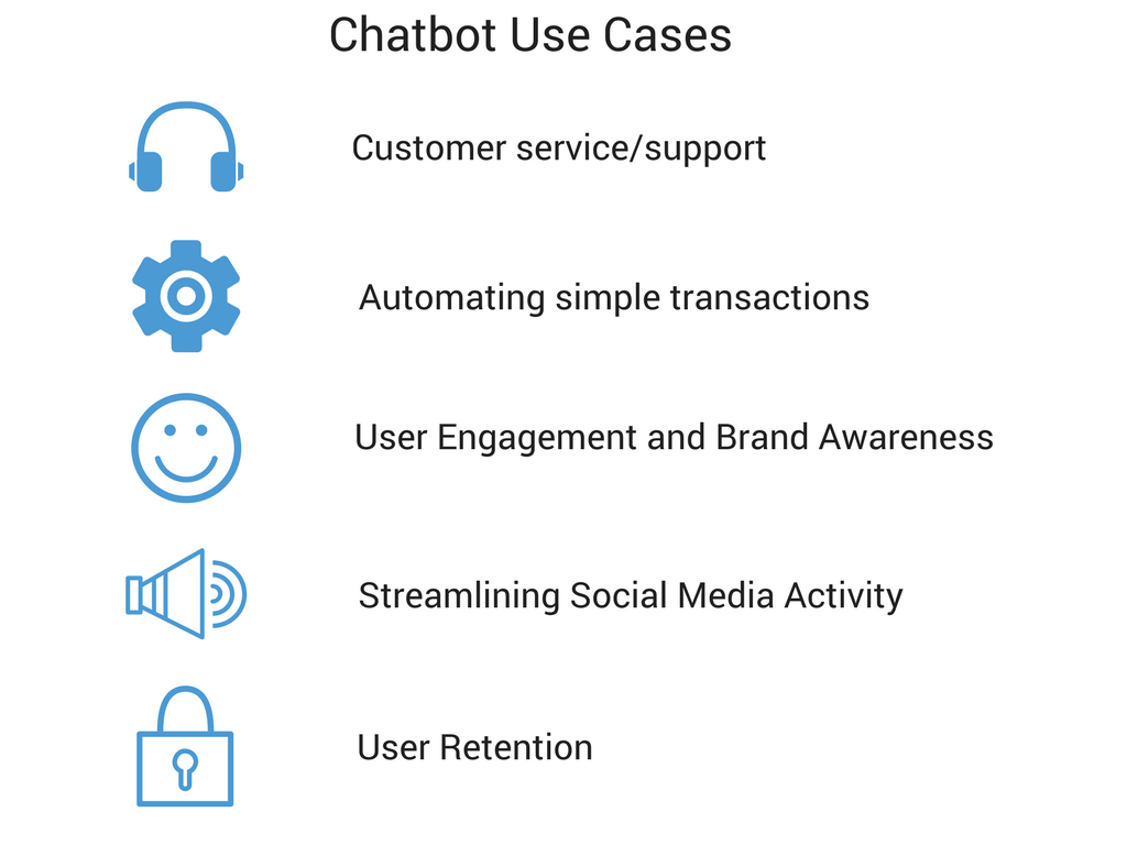 Chatbot use cases