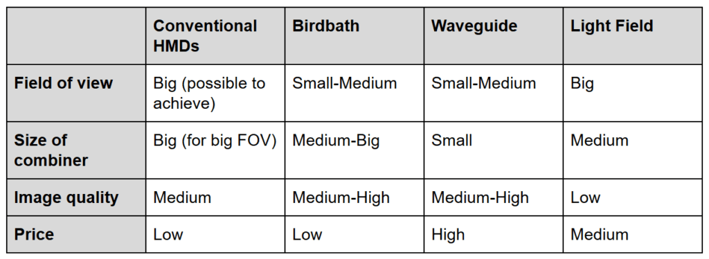 pros and cons of combiners