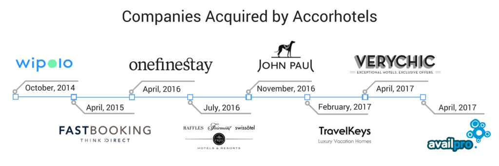 companies acquired by accorhotels