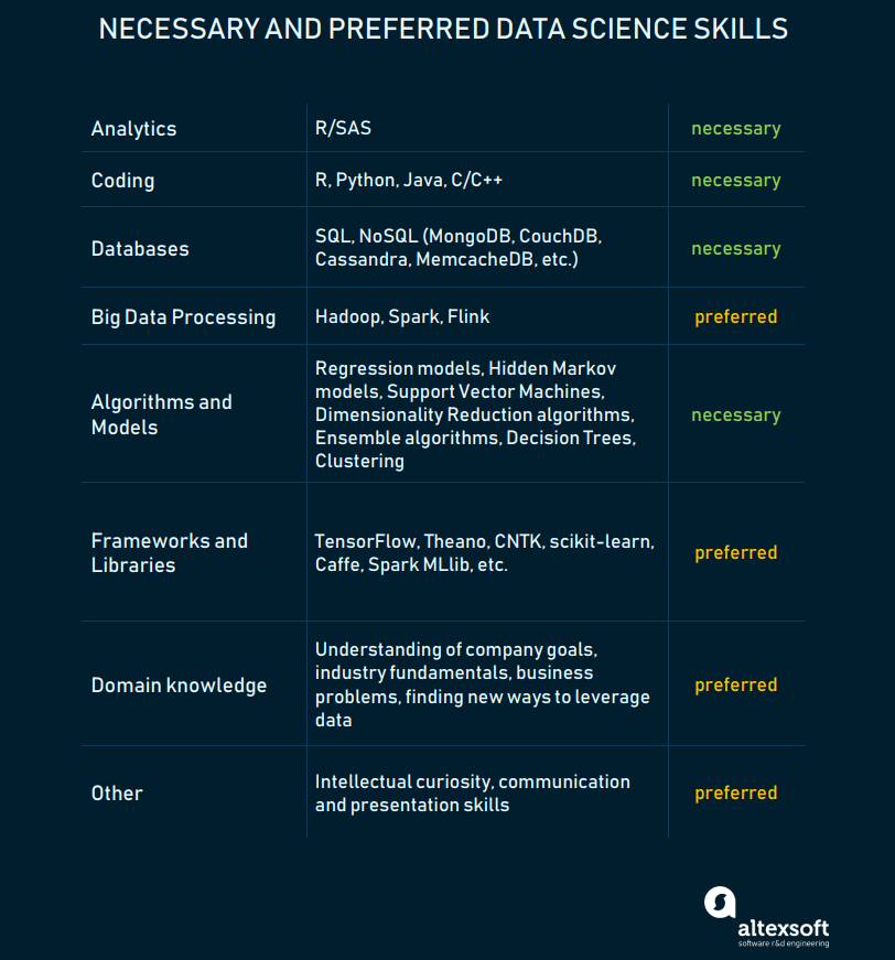 data scientist skills