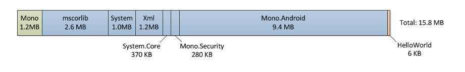 xamarin app size