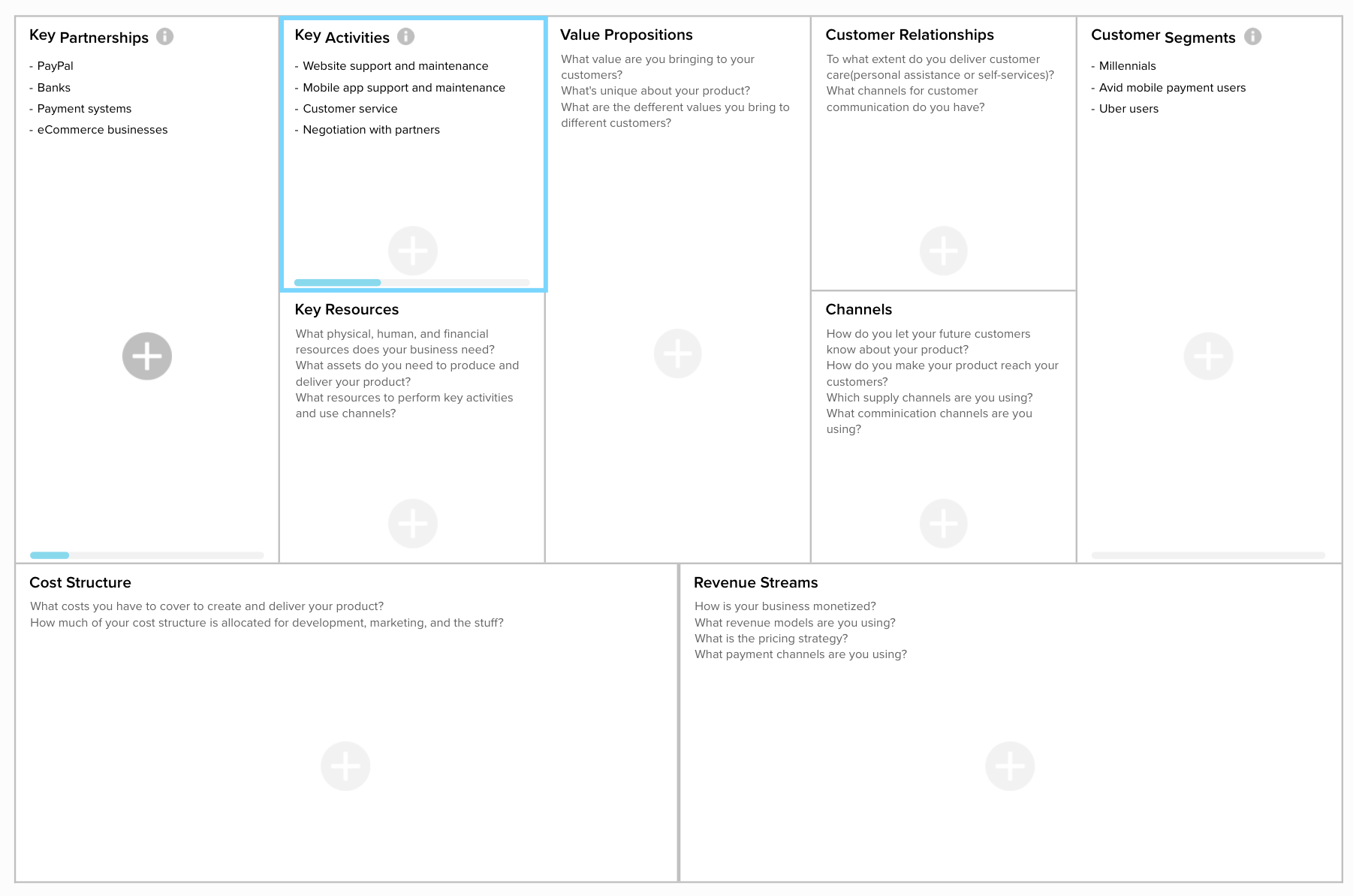 Model Canvas Software Company or Tech Startup | AltexSoft