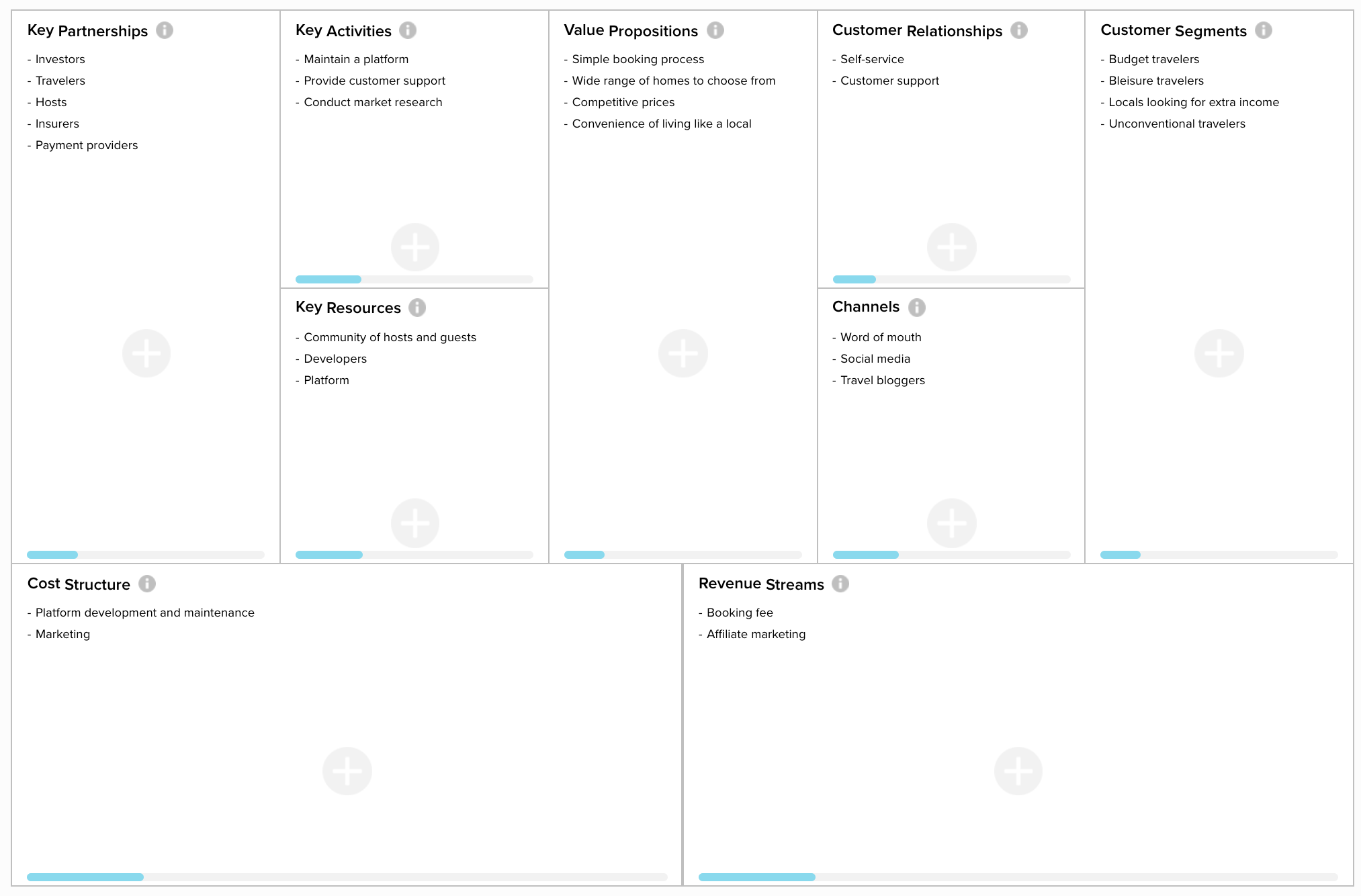 Create a new Business Model Canvas - Canvanizer