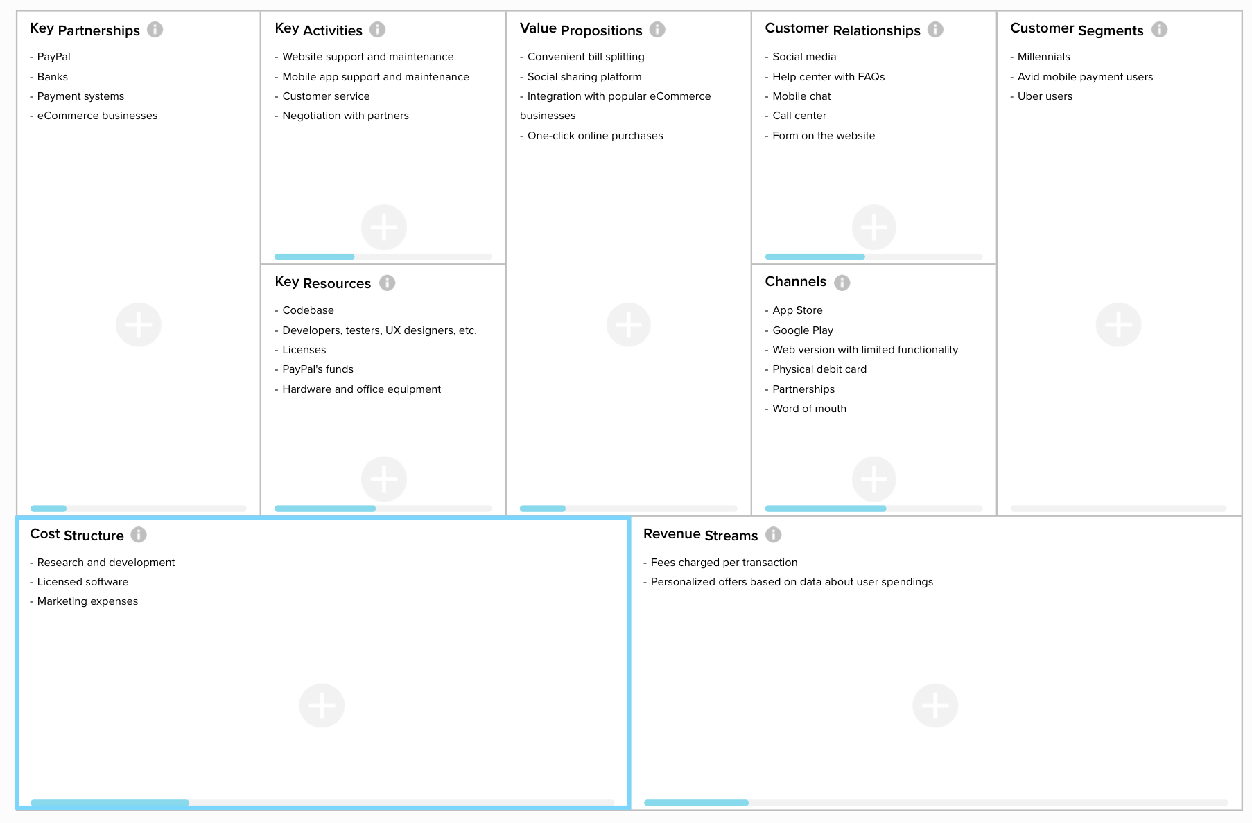 PDF) The Effect of Utilizing Business Model Canvas on the Satisfaction of  Operating Electronic Business