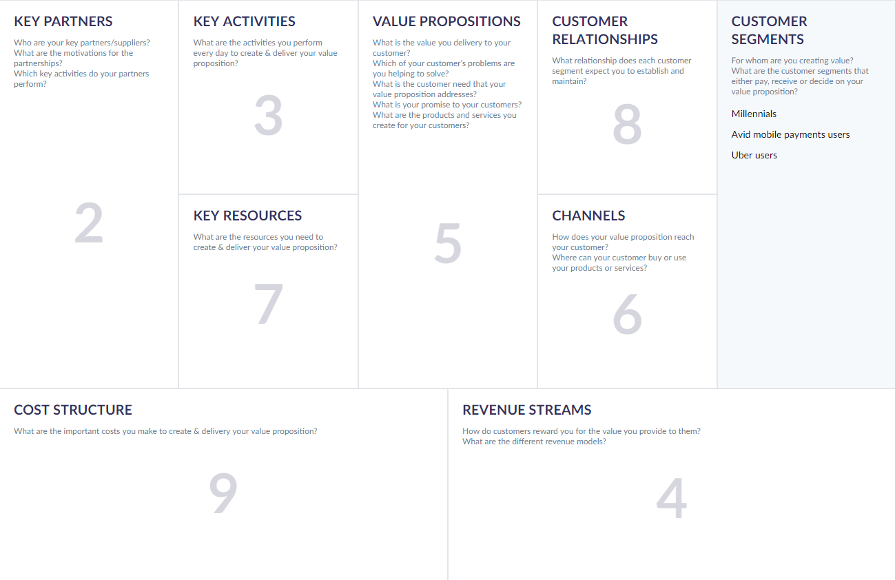 Business Model Canvas for Software Company or Tech Startup  AltexSoft Inside Product Development Business Case Template