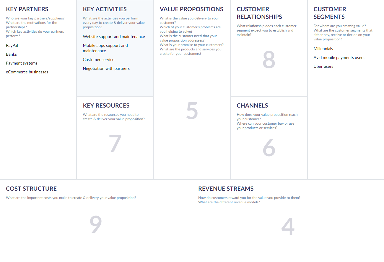 Business Model Canvas for Software Company or Tech Startup  AltexSoft Regarding Business Opportunity Assessment Template