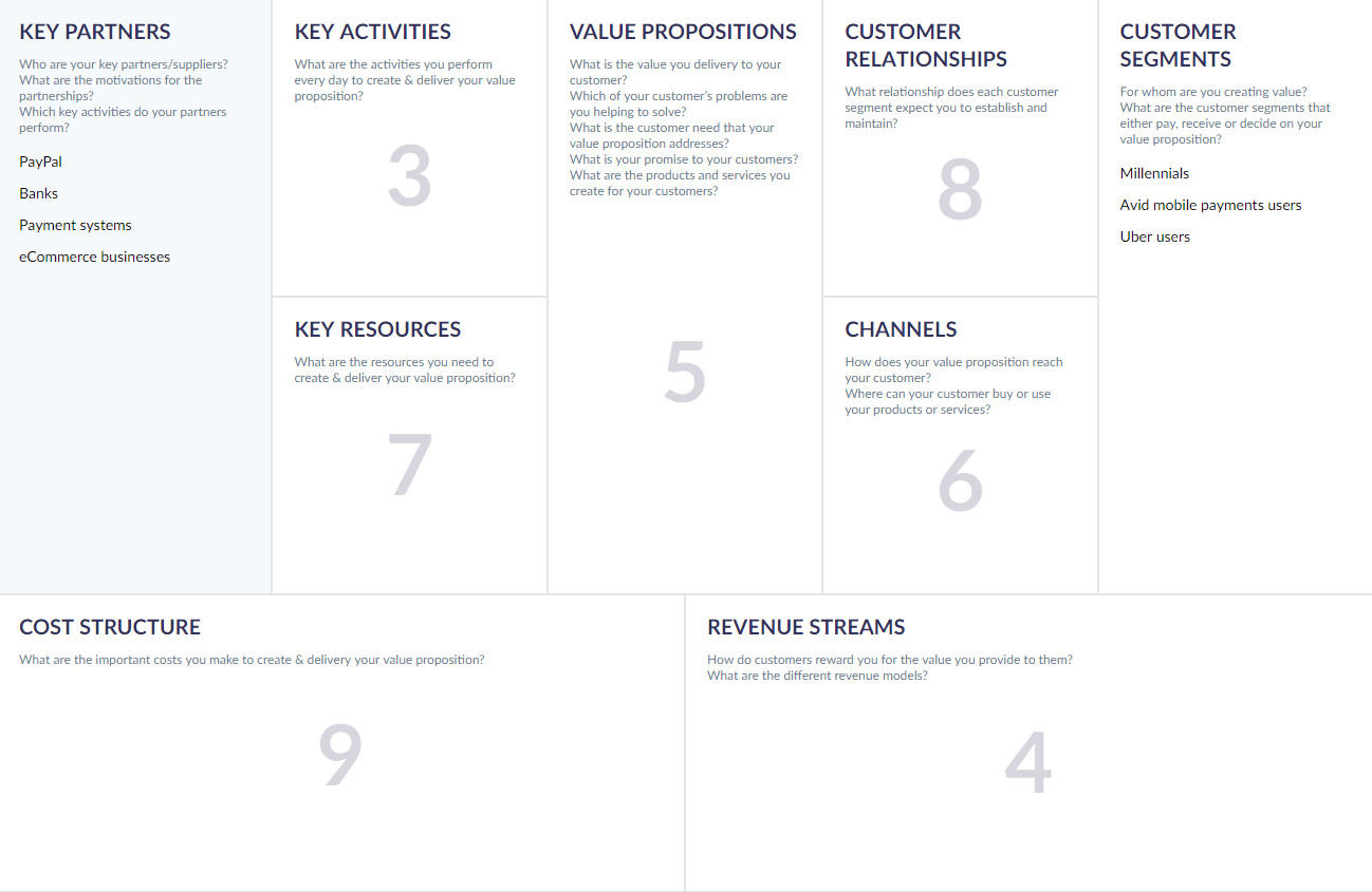 Business Model Canvas for Software Company or Tech Startup  AltexSoft