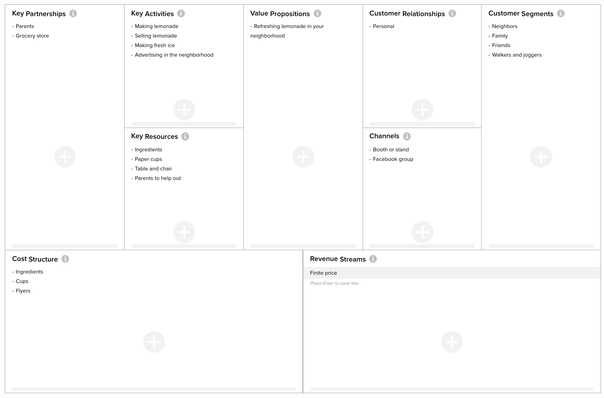 Business Model Canvas for Software Company or Tech Startup  AltexSoft Within Business Canvas Word Template