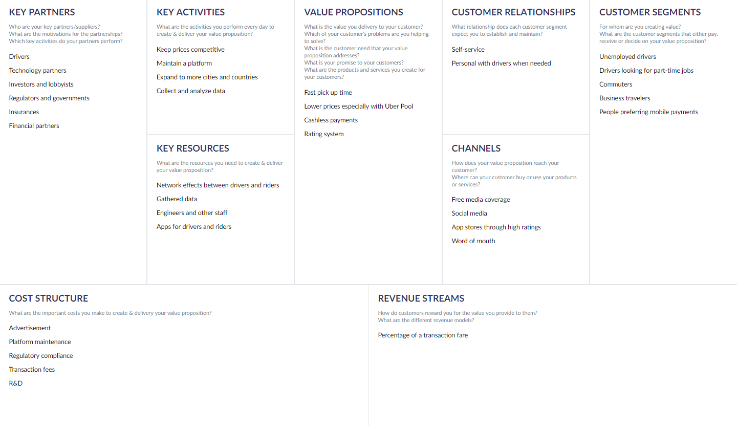 Business Model Canvas for Software Company or Tech Startup  AltexSoft