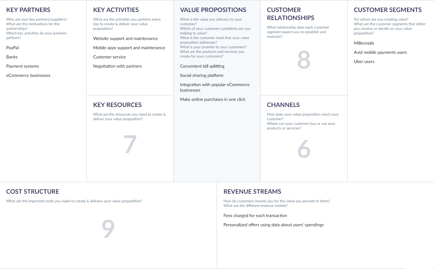 Business Model Canvas for Software Company or Tech Startup  AltexSoft Throughout Business Value Assessment Template