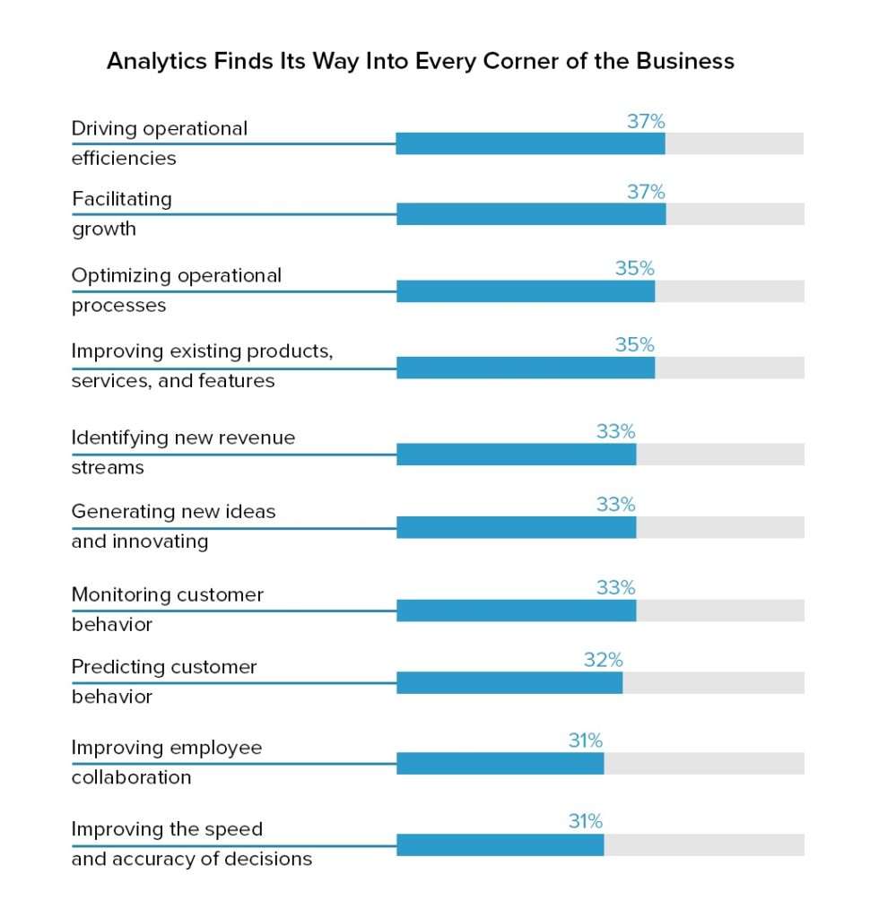 data use cases