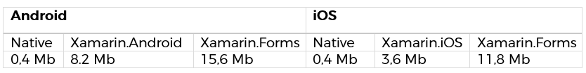 package sizes