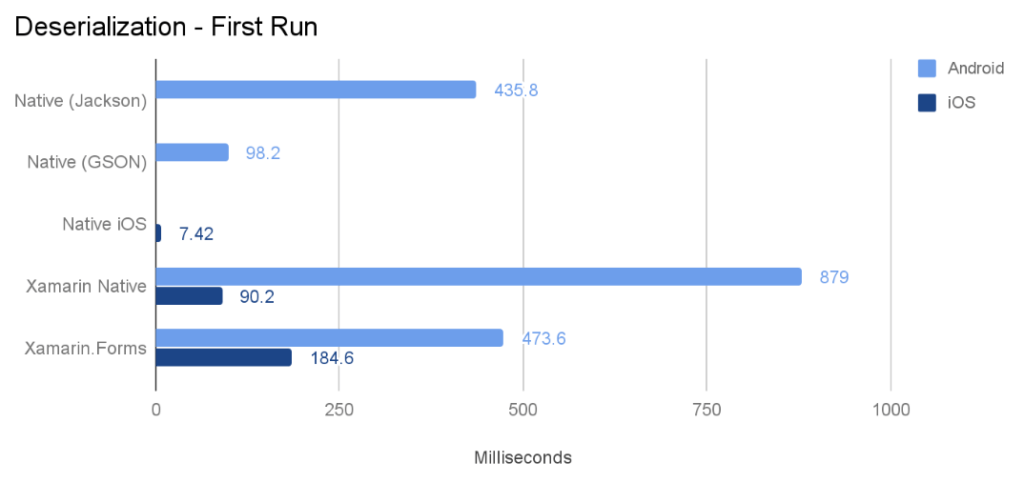 deserialization testing first run