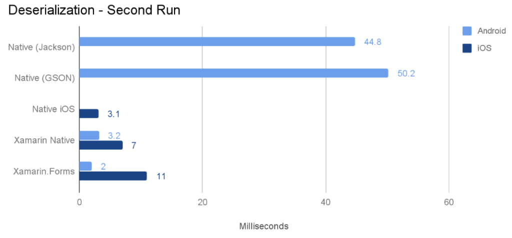 deserialization testing second run