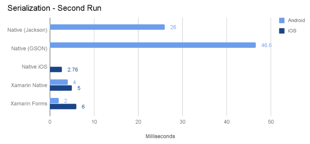 serialization testing second run