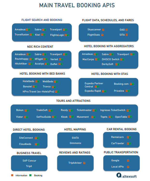 Travel One Inventory, platform for tour operators [FREE DEMO]