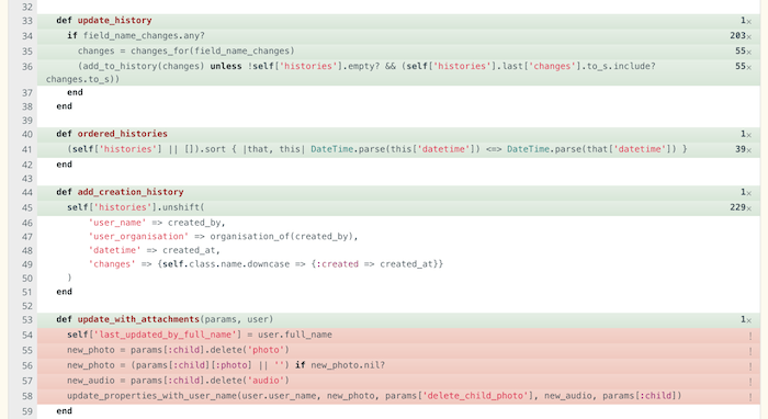 code coverage over lines