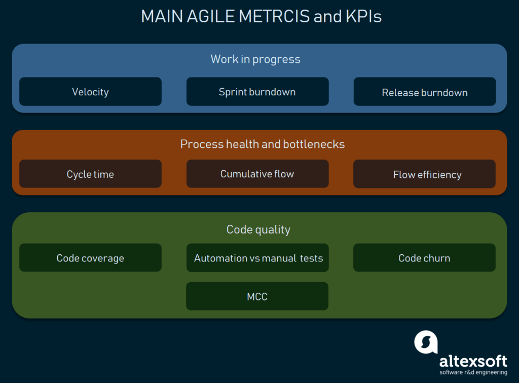 agile kpis