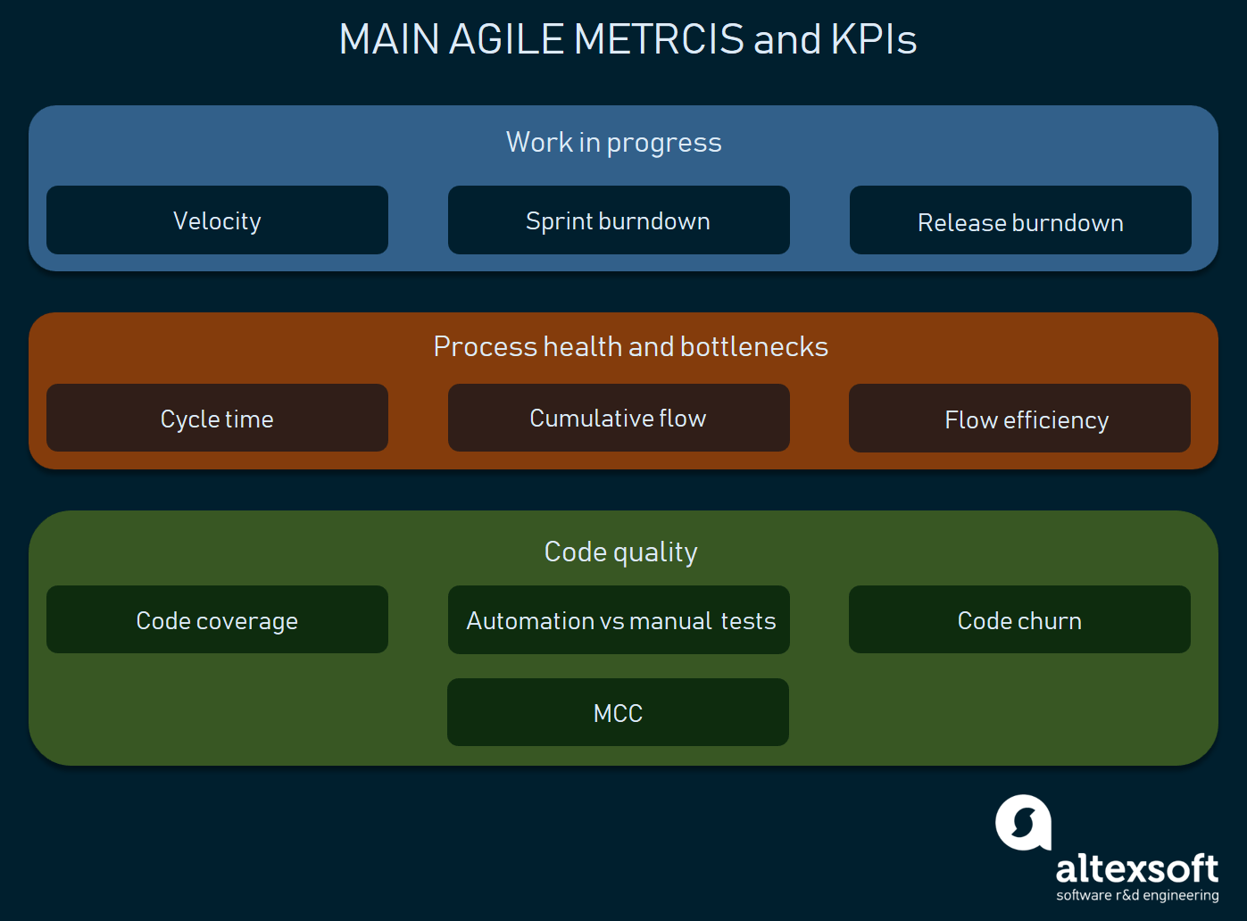 How Agile Spikes help to Improve your Agile Product Delivery?