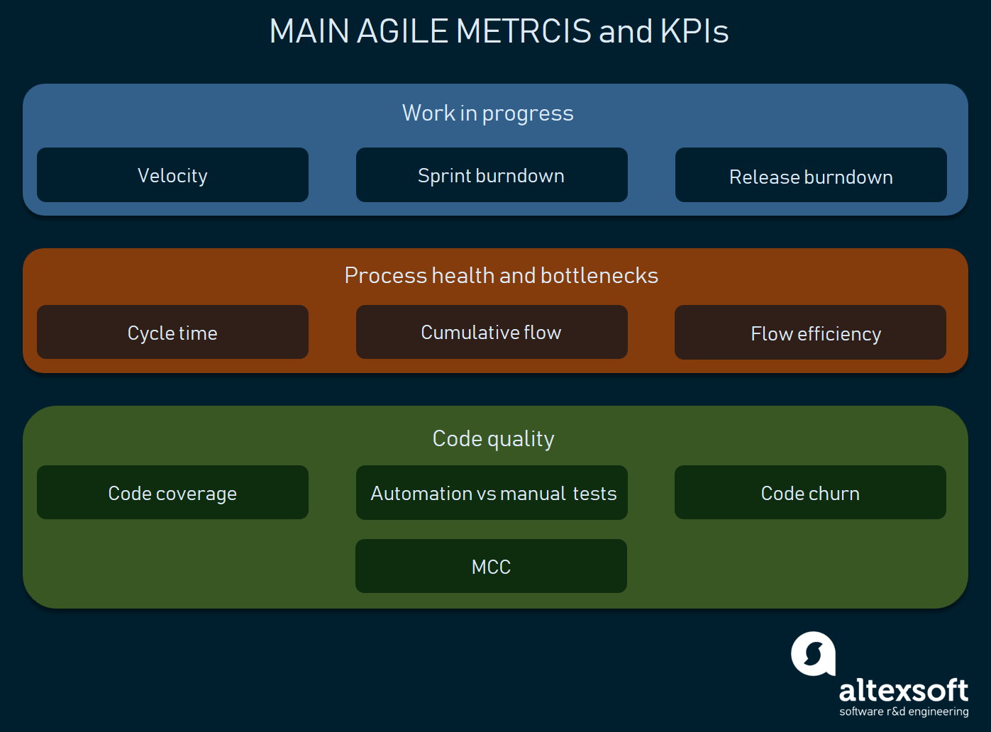 what does oss stand for