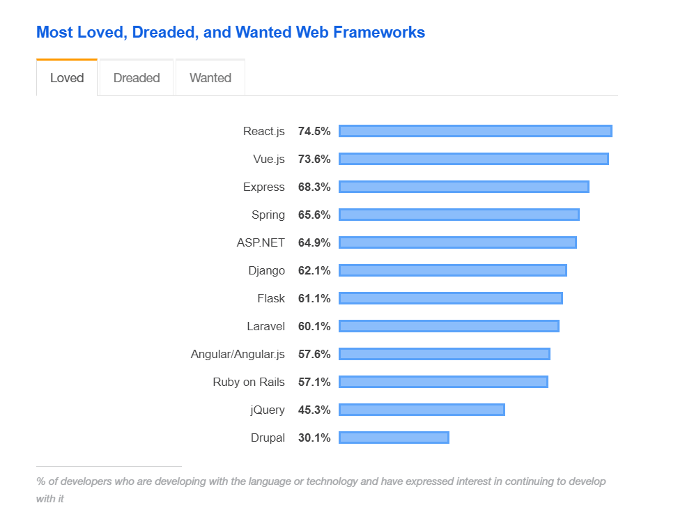 best editor for angularjs development best editor for angularjs development