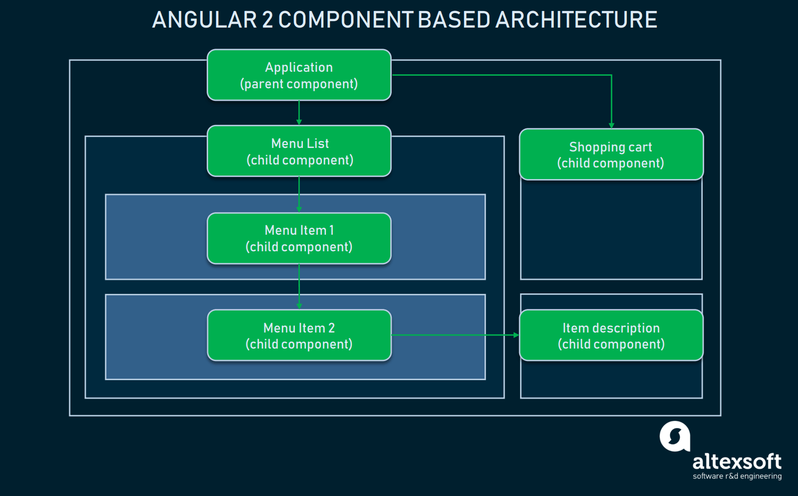 Technology model term which stack of of of long is weakness architecture commitment a Monolithic Software: