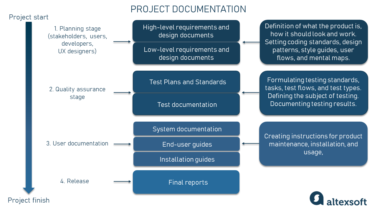TV devices · Development Documentation