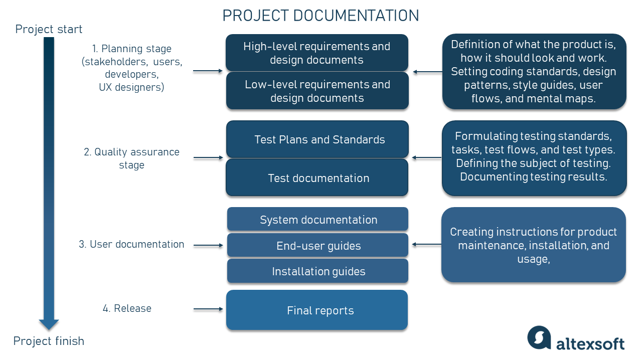 The Best Documentation Tools for Collaborative Writing