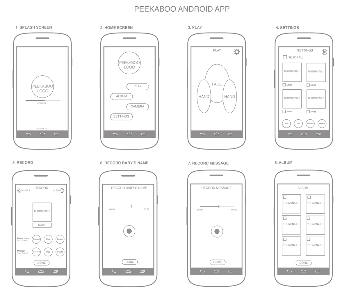 Wireframe example