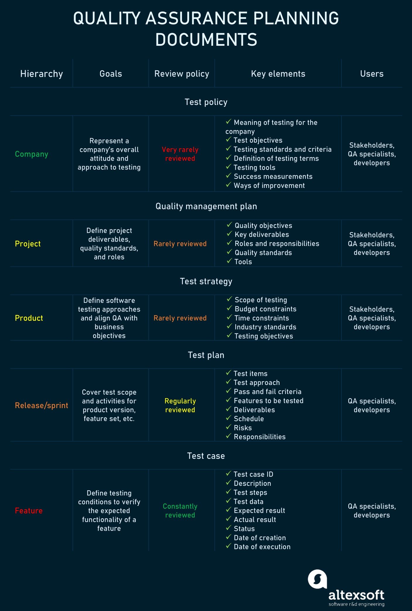 How to Build a Software Development Team and Set Efficient Team