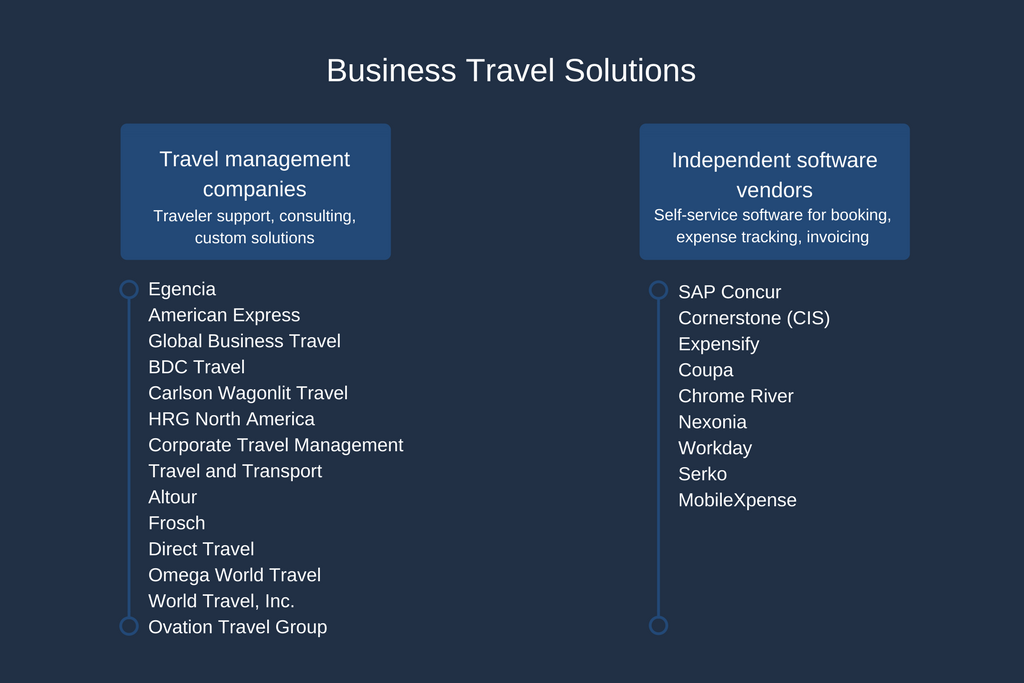 corporate travel management bibby