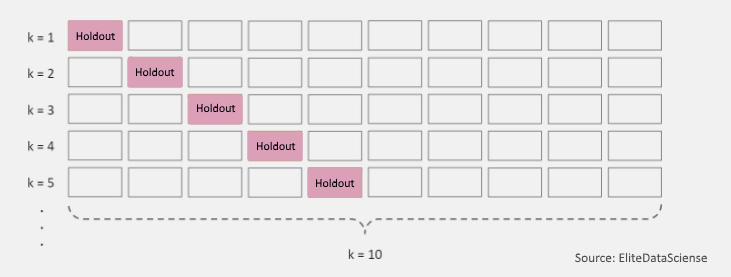 Cross-validation1