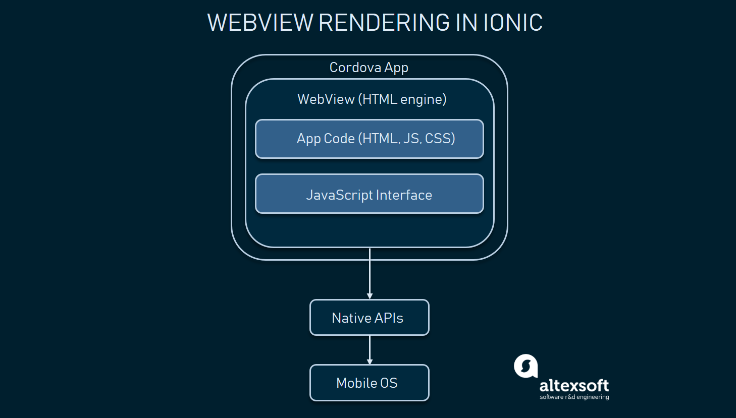 ionicbonding图片