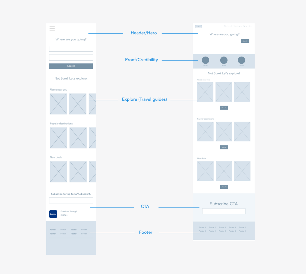 website wireframes